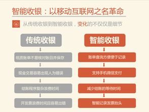 智能餐飲管理系統(tǒng) 賦能酒店餐飲營(yíng)銷的直接利益